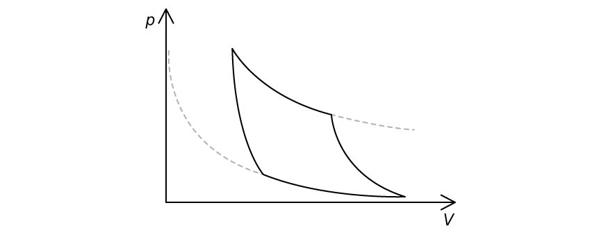 thermodynamics-4d-m-ib-physics