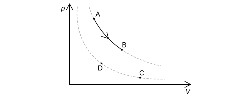 thermodynamics-q1a-stem-e-ib-physics