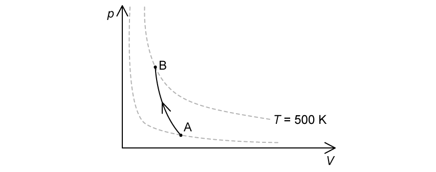 thermodynamics-q2a-m-ib-physics