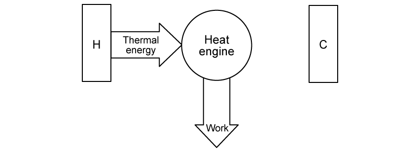 thermodynamics-q4c-e-ib-physics