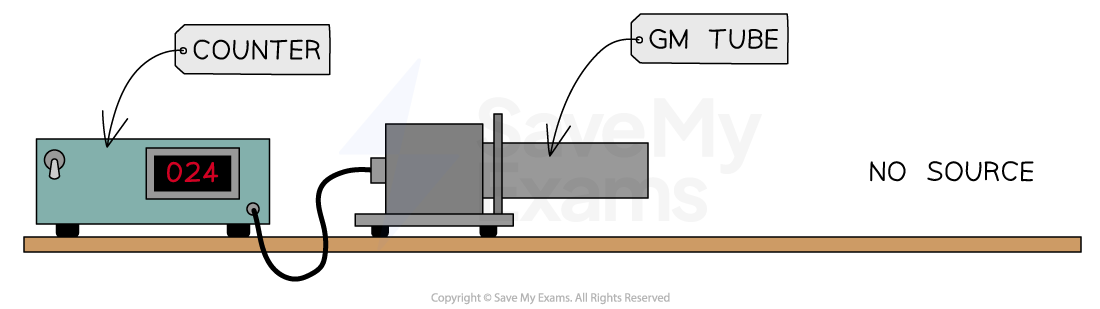 2-7-background-radiation-gm-tube-set-up-no-source