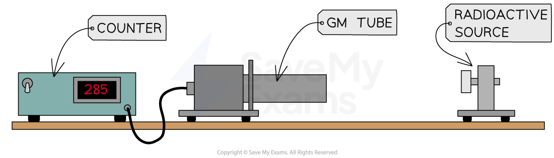 2-7-background-radiation-gm-tube-set-up