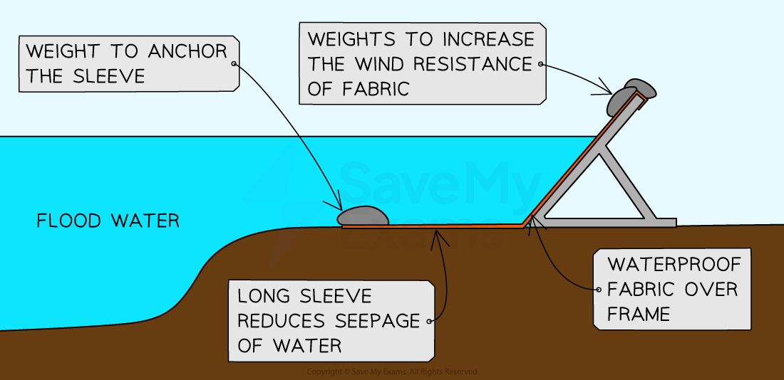 demountable-barrier-1