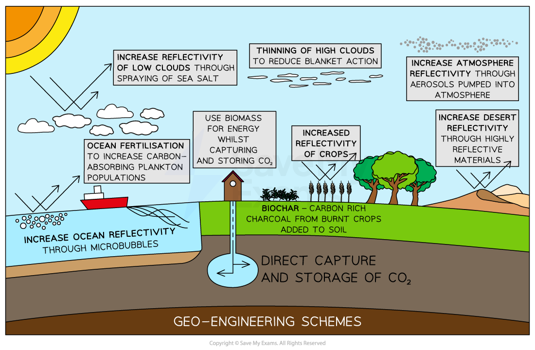 geoengineering