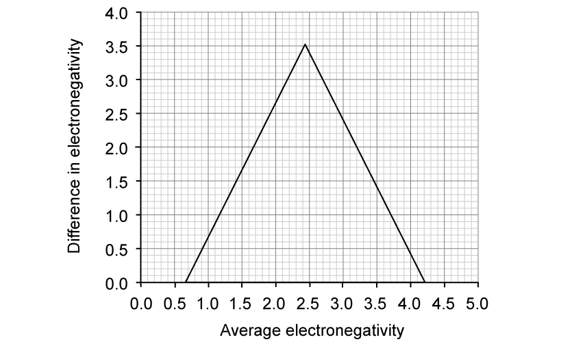 scaled-triangular-bonding-diagram