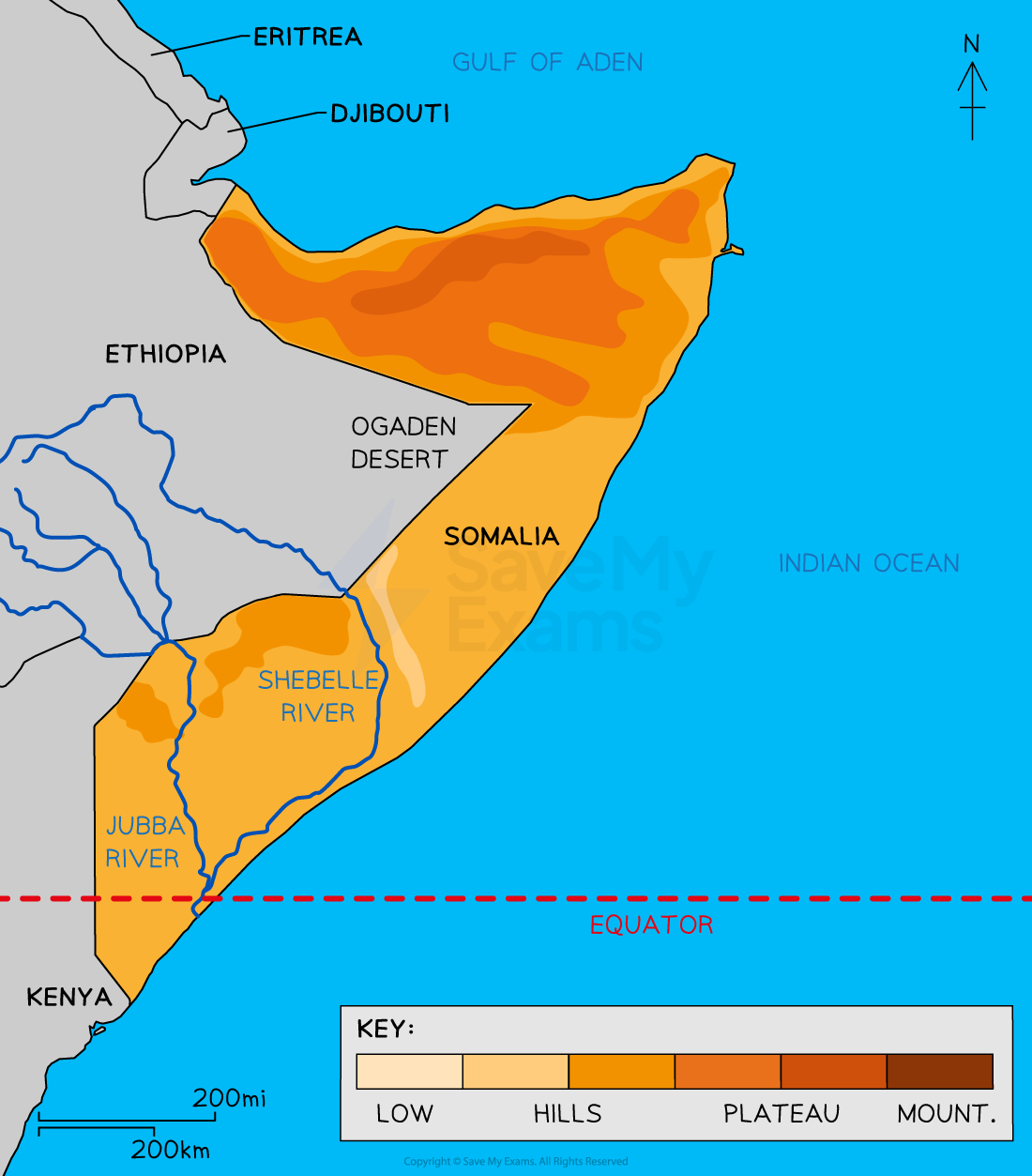 somalia