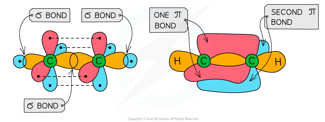 the-formation-of-sigma-bonds-and-pi-bonds-in-ethyne-new