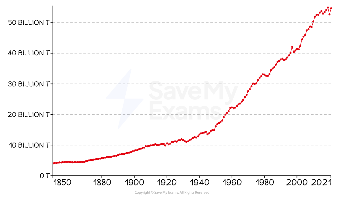 total-ghg-emissions