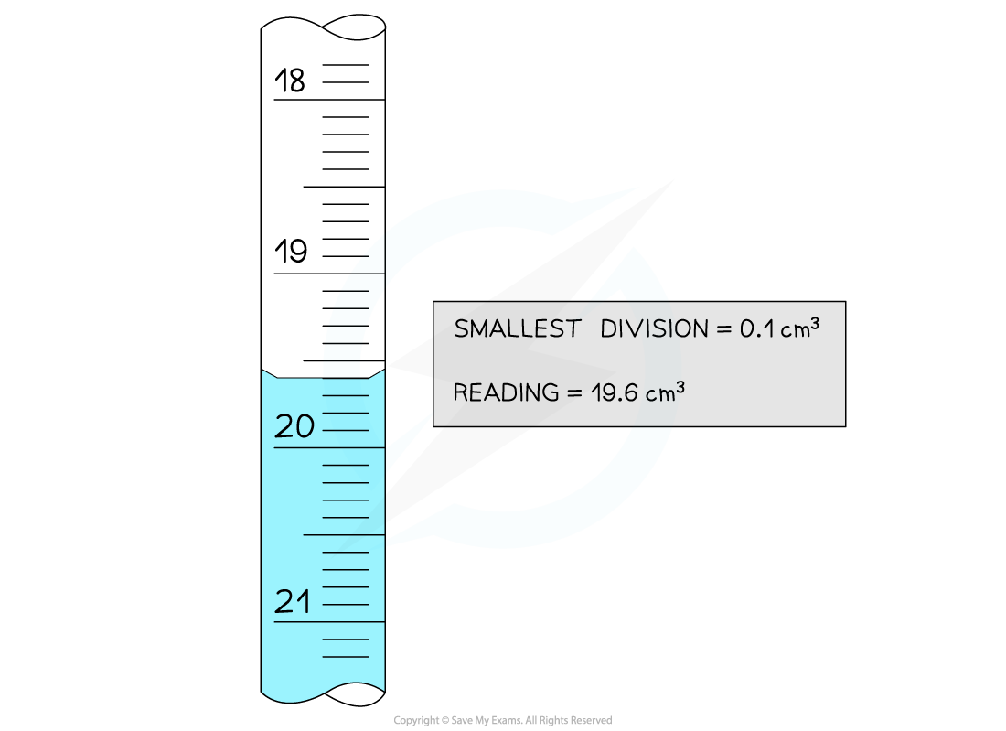 uncertainty-in-burette-reading