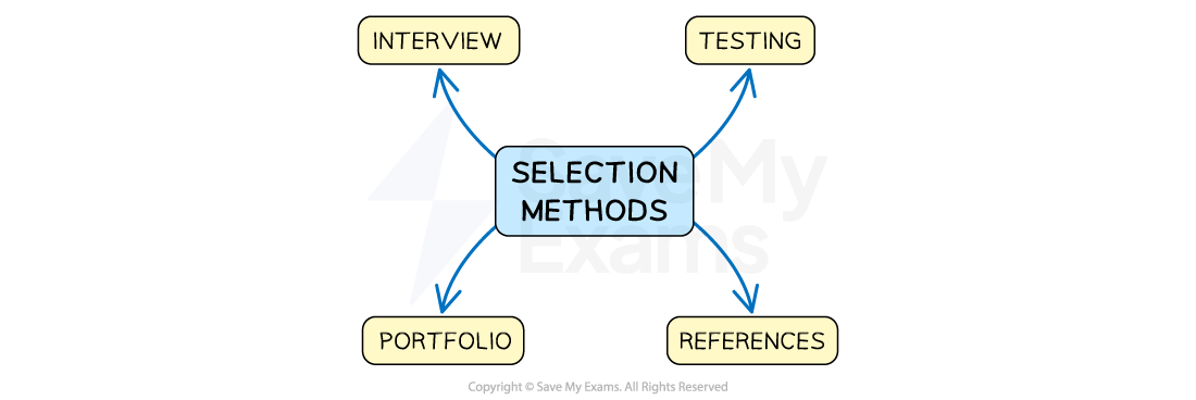 2-4-common-selection-methods-ib-hl-business-rn