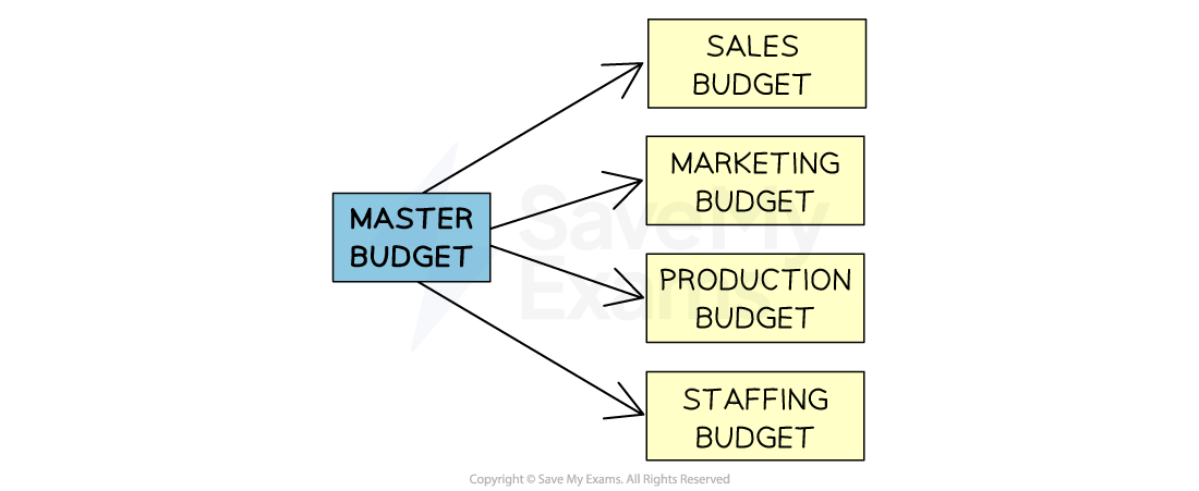 3-9-common-types-of-delegated-budget-ib-hl-business-rn