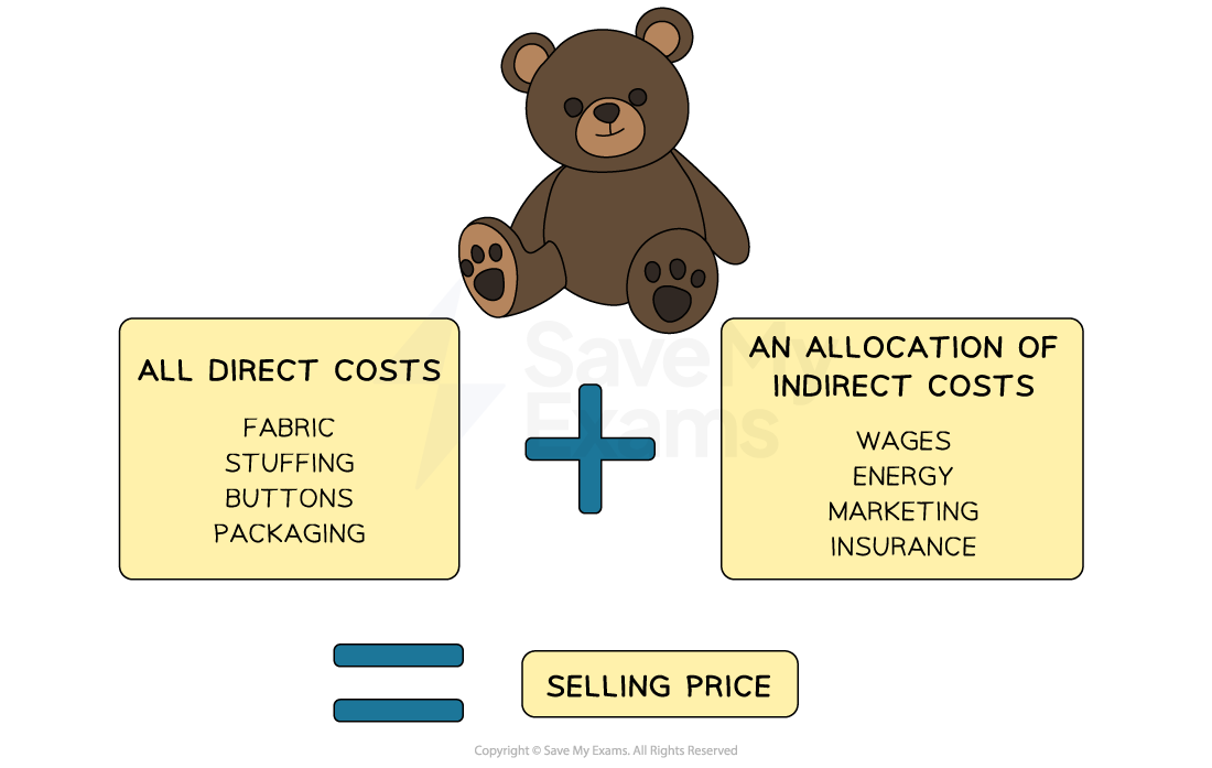 4-5--contribution-pricing-illustration-ib-hl-business-rn