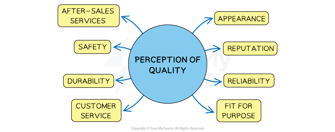 5-3-factors-that-determine-customer-perceptions-of-quality-ib-hl-business-rn