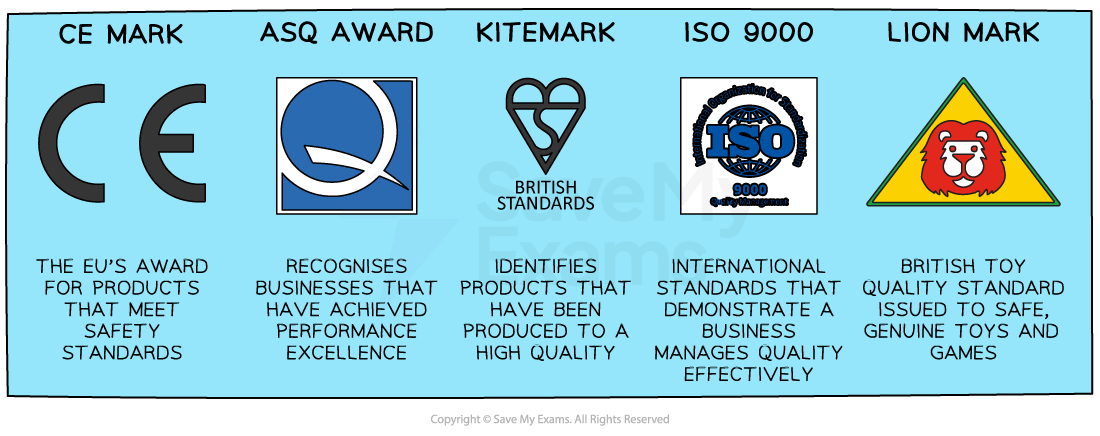 5-3-national-and-international-quality-standards-ib-hl-business-rn