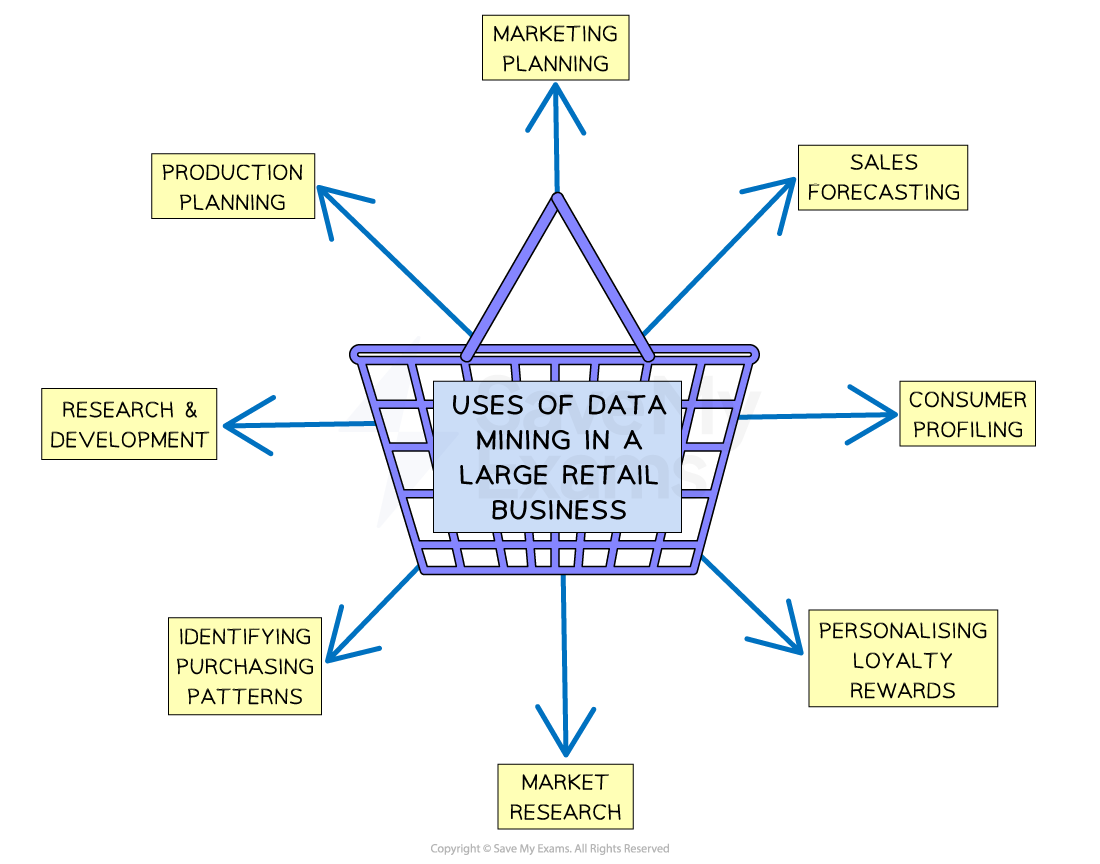 5-9-data-mining-in-retail-ib-hl-business-rn