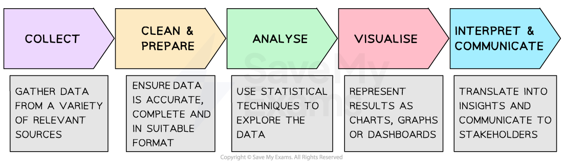 5-9-key-components-of-data-analytics-ib-hl-business-rn