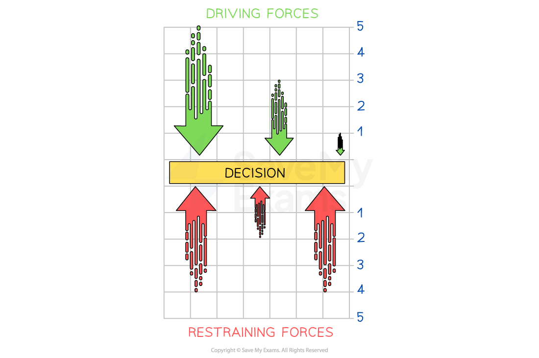 6-1-force-field-analysis-2-ib-hl-business-rn