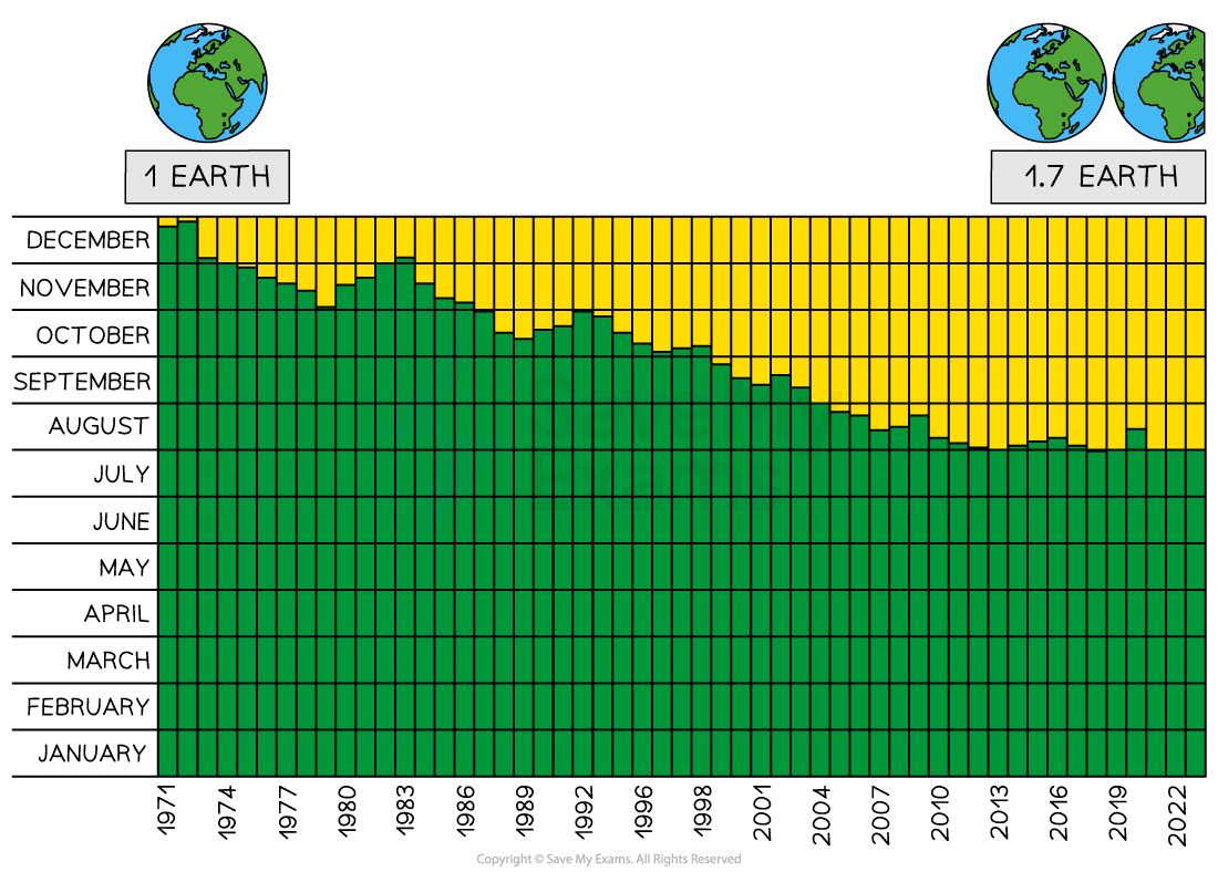 earth-overshoot-day-1