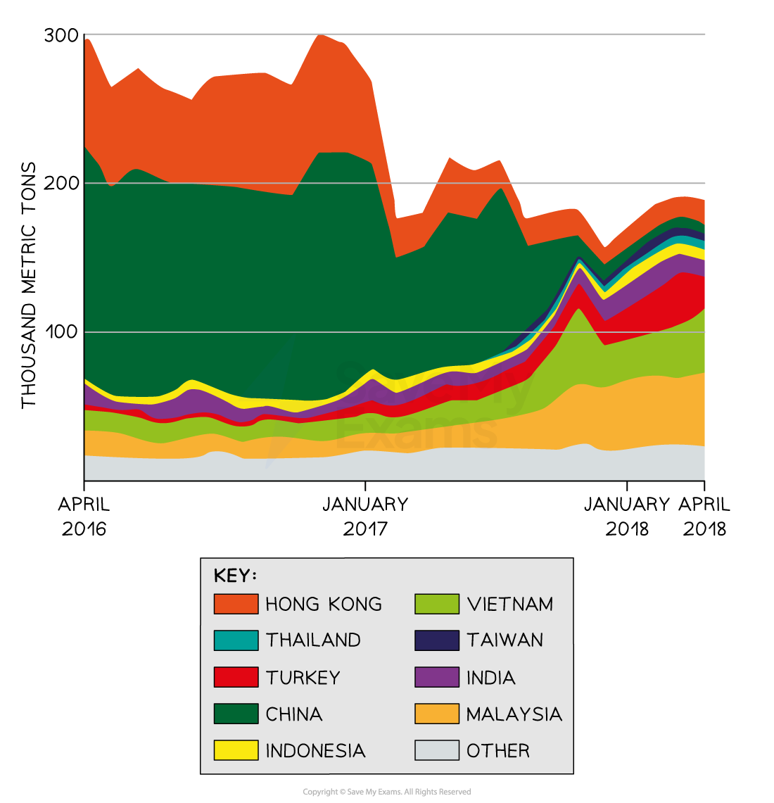 eu-exported-plastic-waste