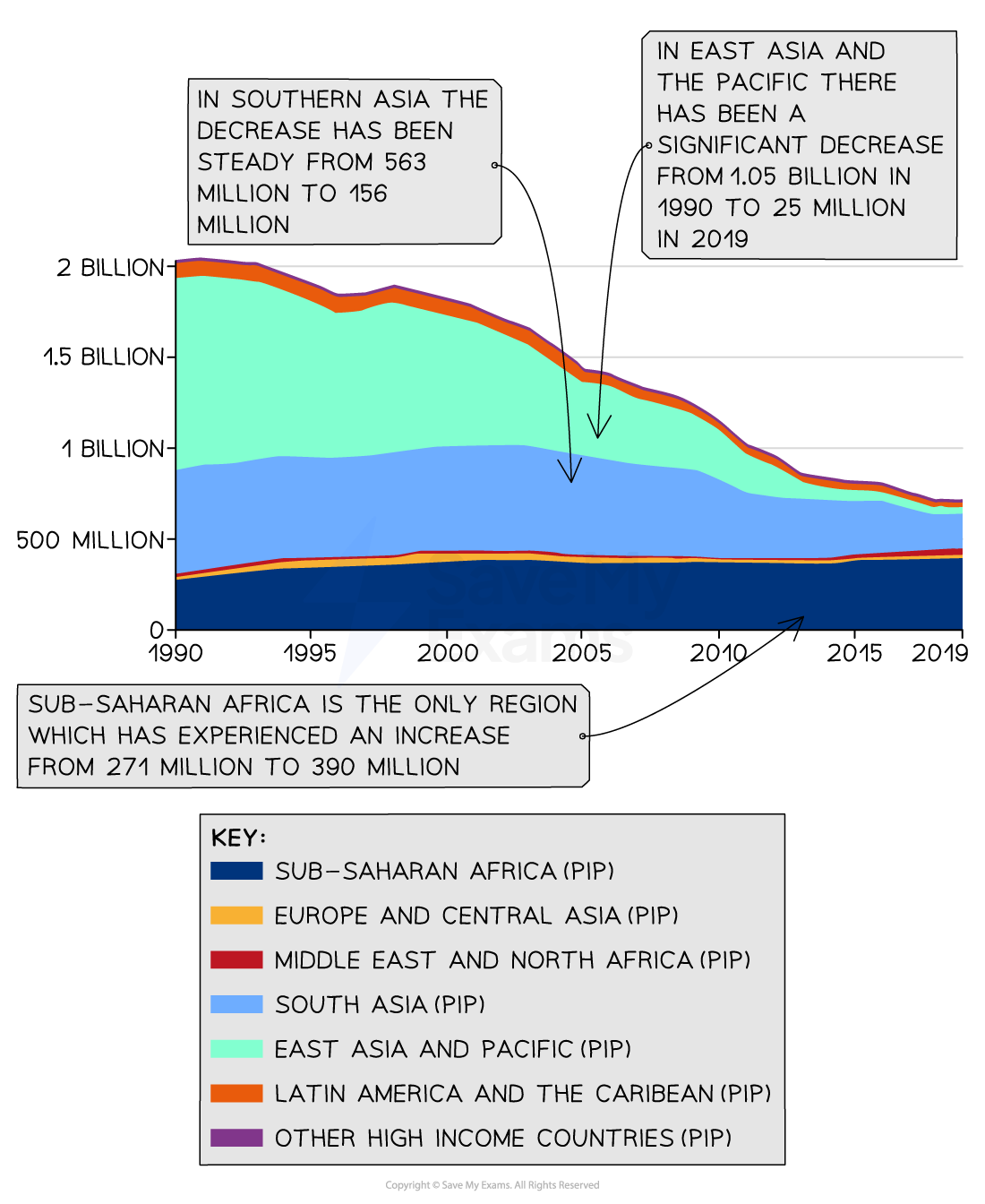 global-change-in-the-number-of-people-living-in-extreme-poverty