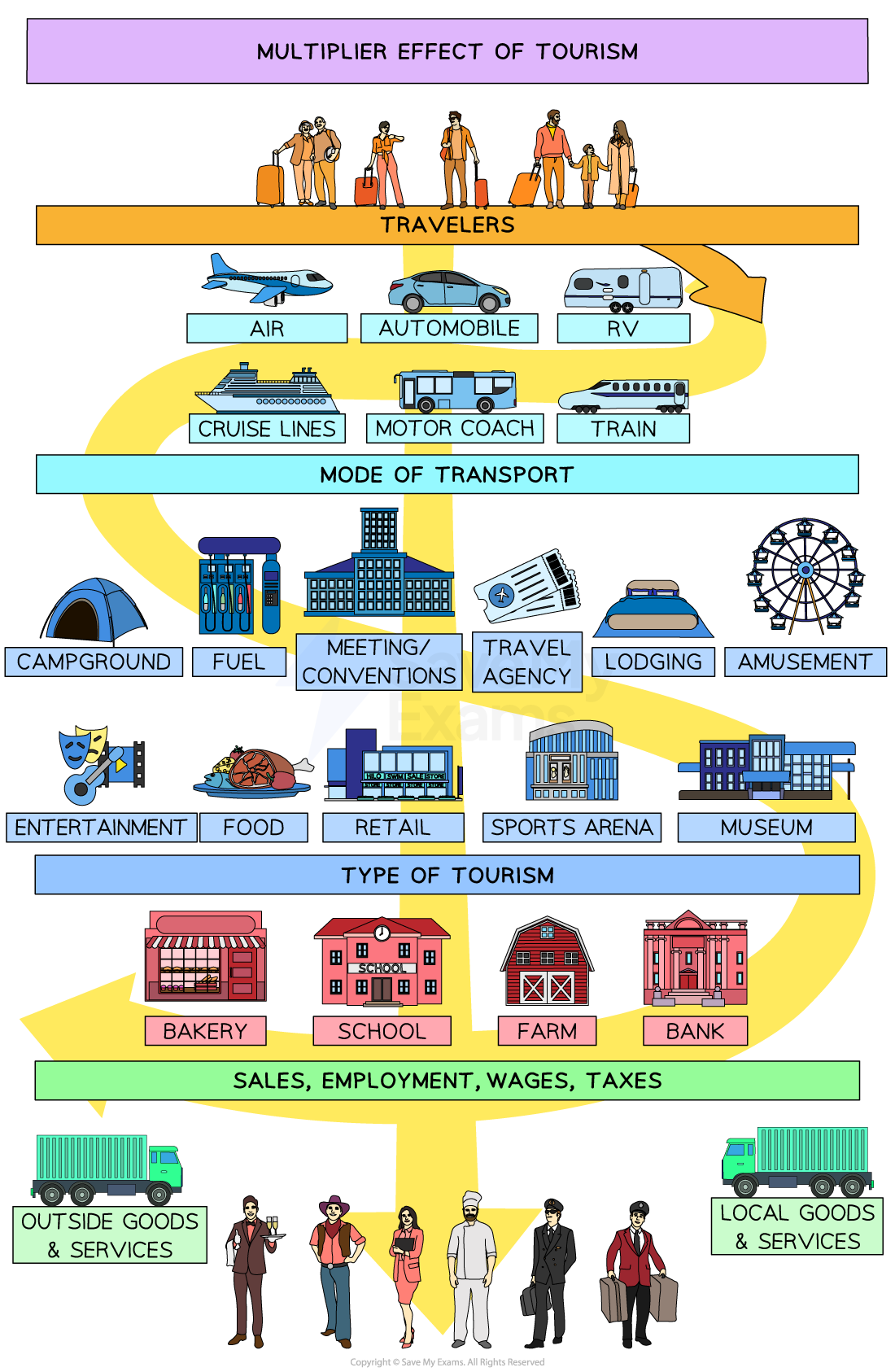 multiplier-effect-of-tourism-in-economy-source-travel-and-tourism-2014