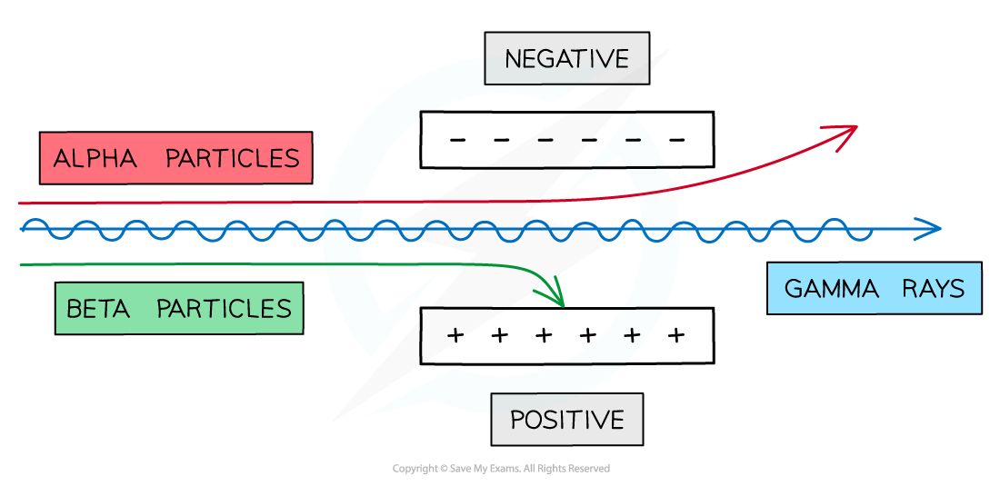 new-forces-on-a-charged-particle