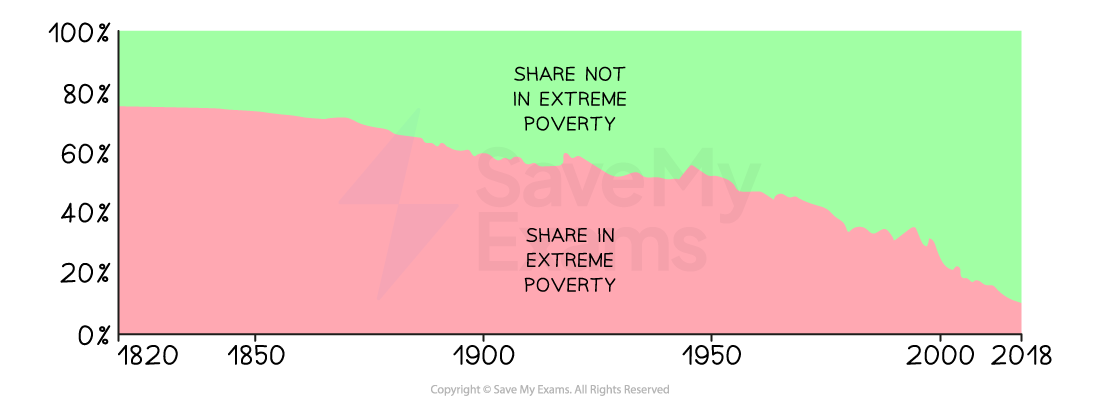 share-of-the-worlds-population-in-extreme-poverty