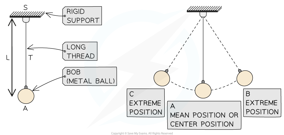 5-5-4-amplitude-explanation