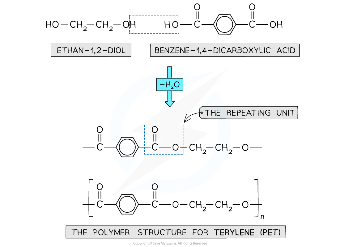 7-7-polymerisation-making-teryle