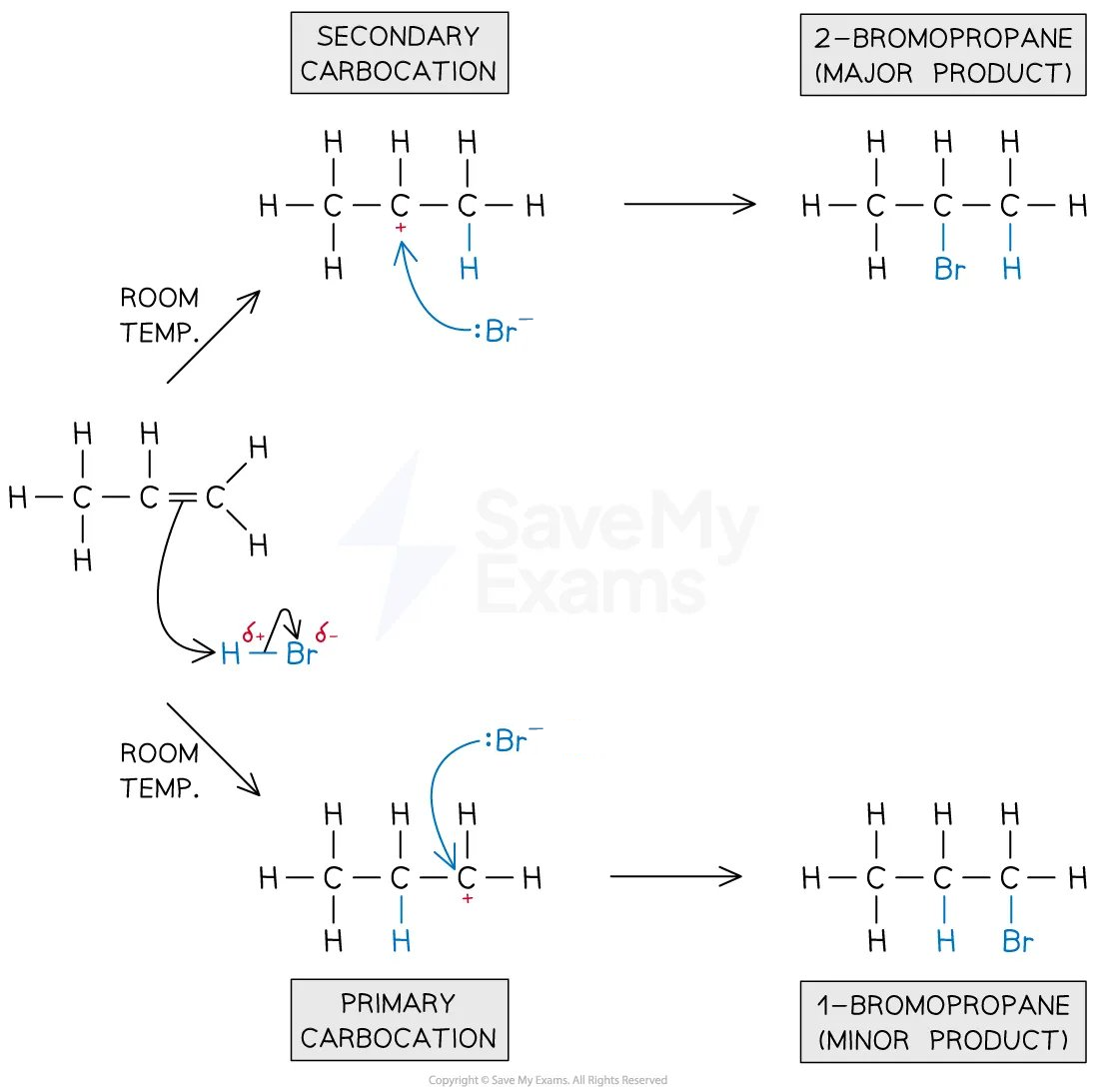 electrophilic-addition-with-unsy