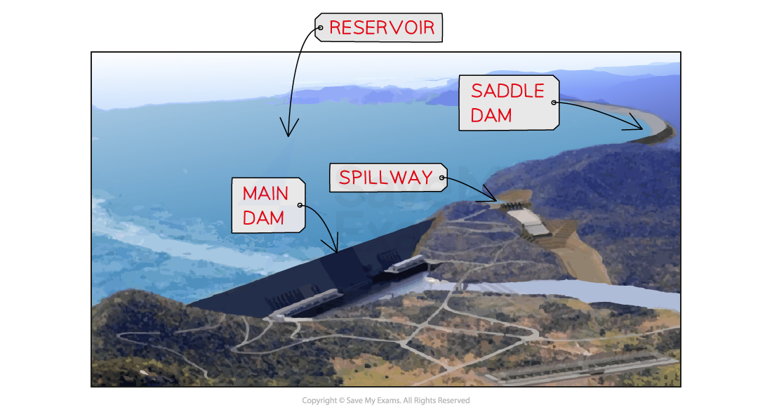 gerd-saddle