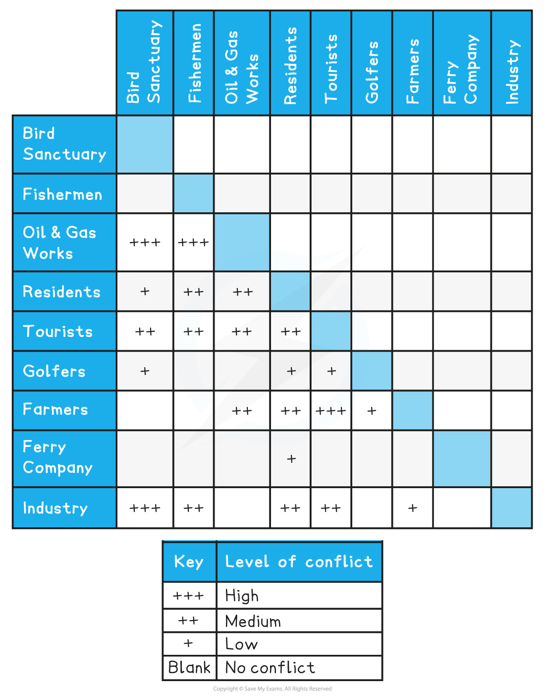 conflict-matrixx-1