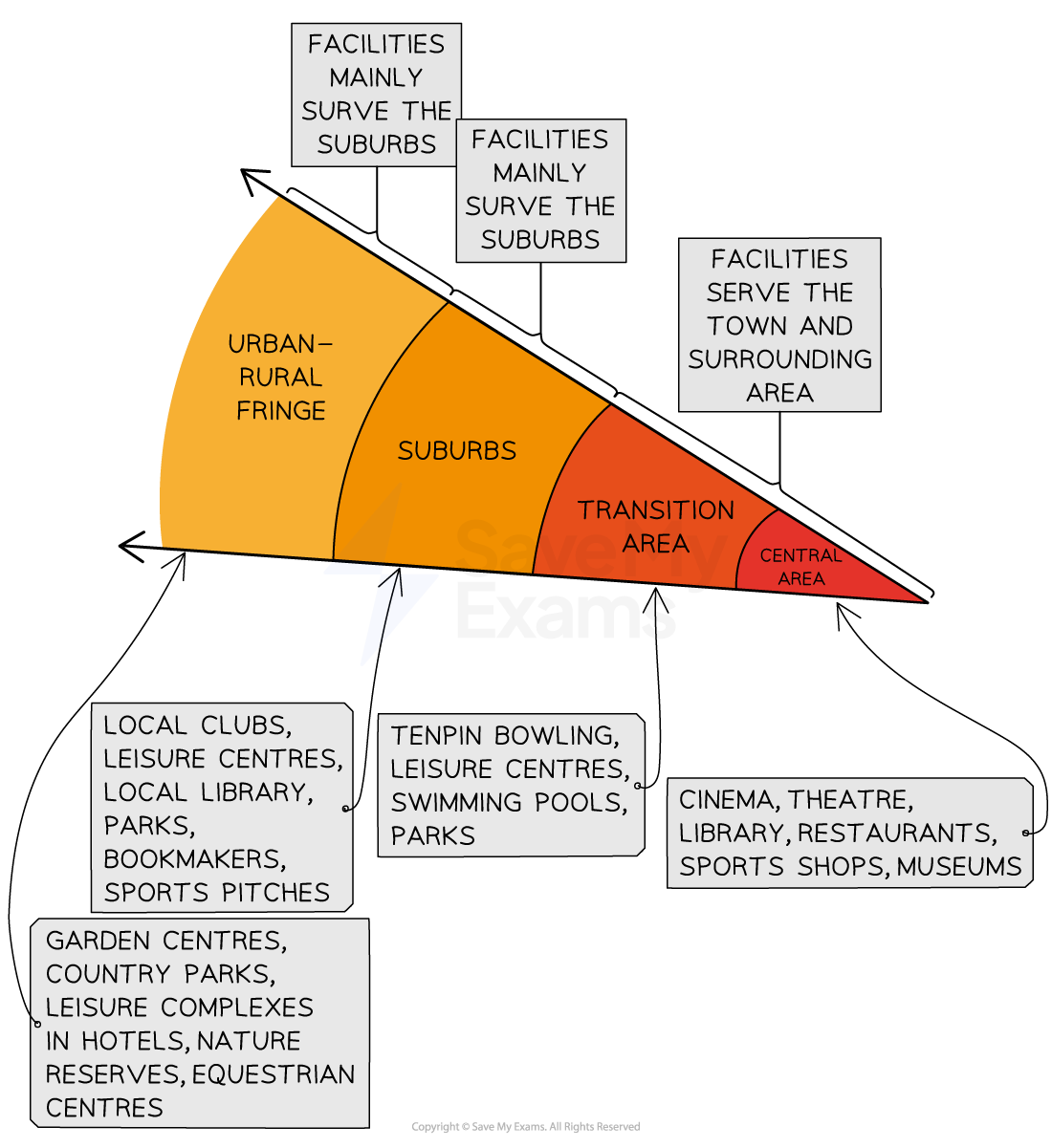 spheres-of-influence