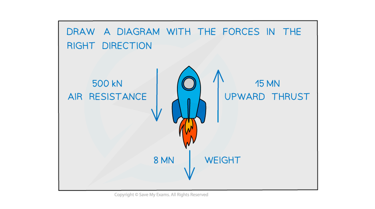 we---newtons-second-law-on-rocket-answer-image1