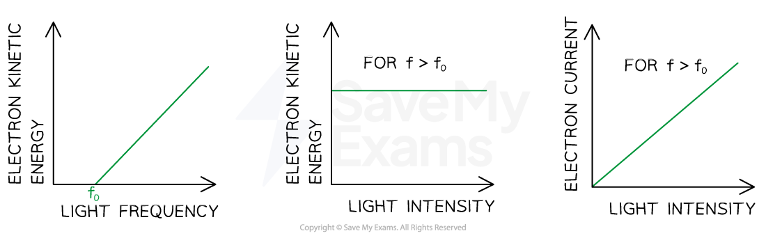 2-4-3-ke-photocurrent-graphs