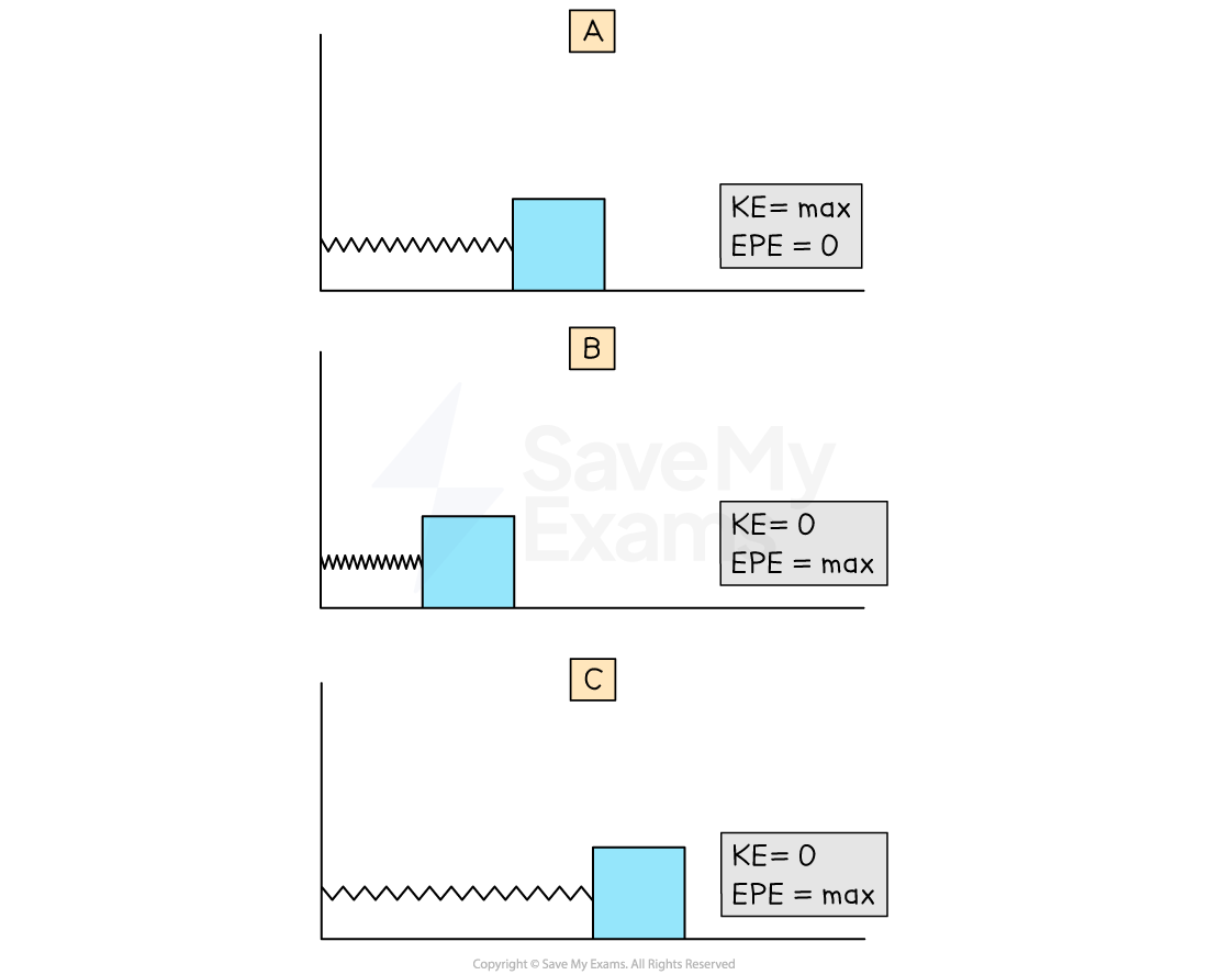 6-2-energy-mass-spring-system