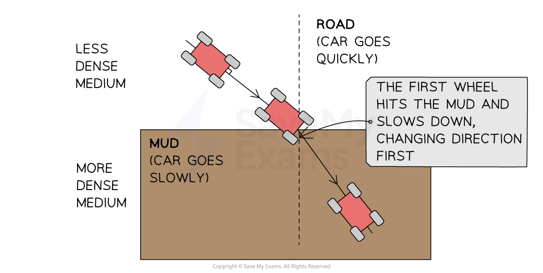 car-mud-refraction