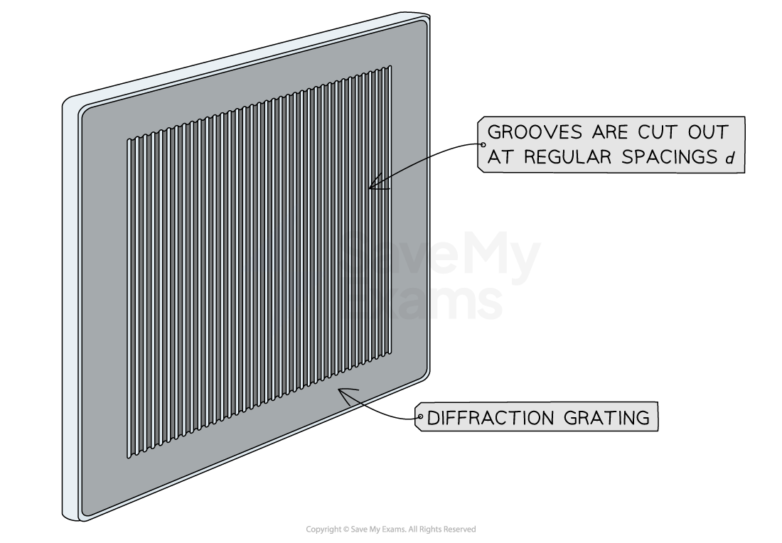 diffraction-grating