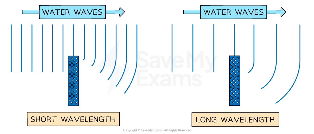 long-and-short-wavelength-barrier-diffraction-1