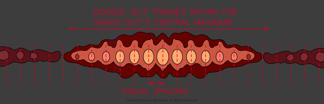 modulated-double-slit-internsity-pattern