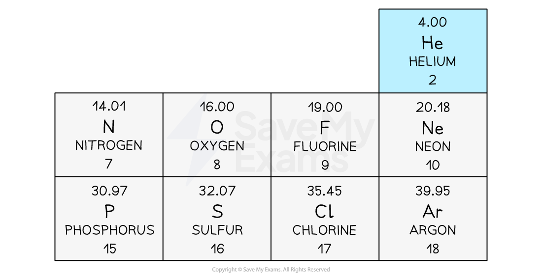 periodic-table-isotopic-data