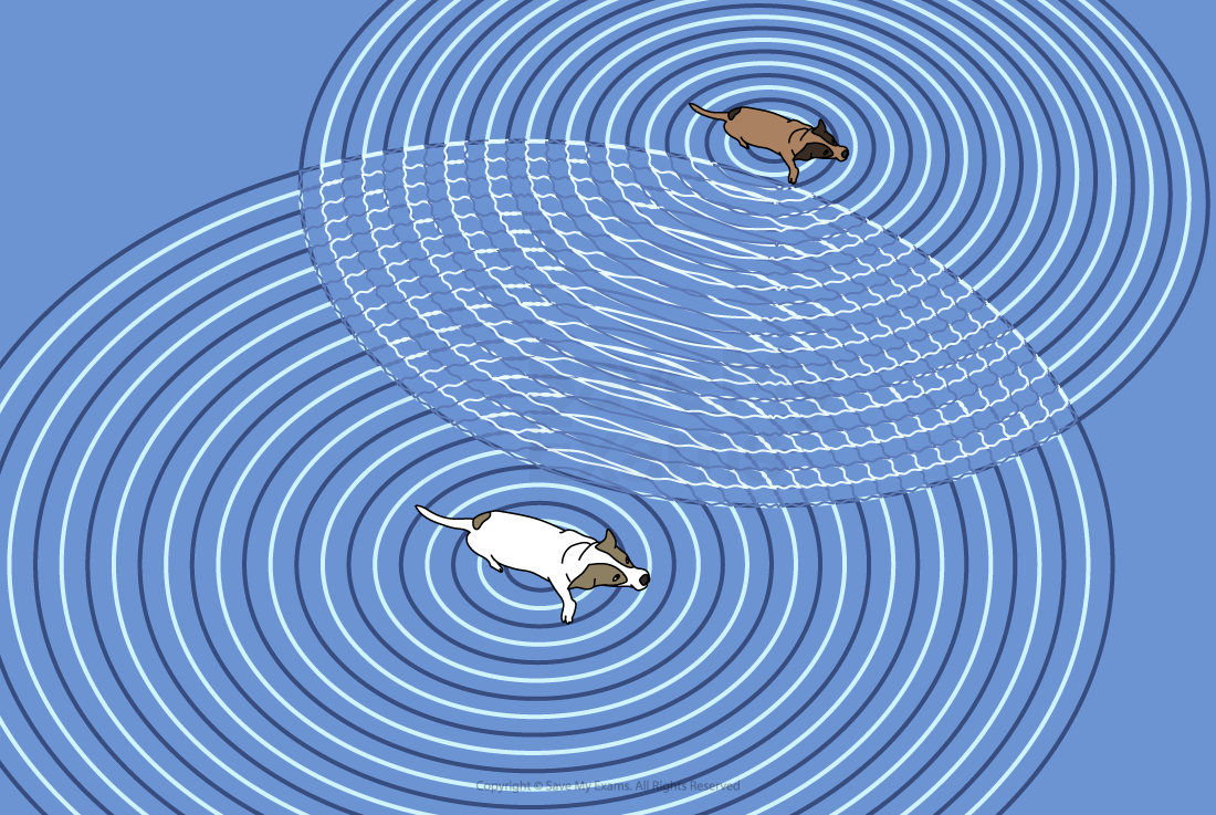 superposition-water-waves-example