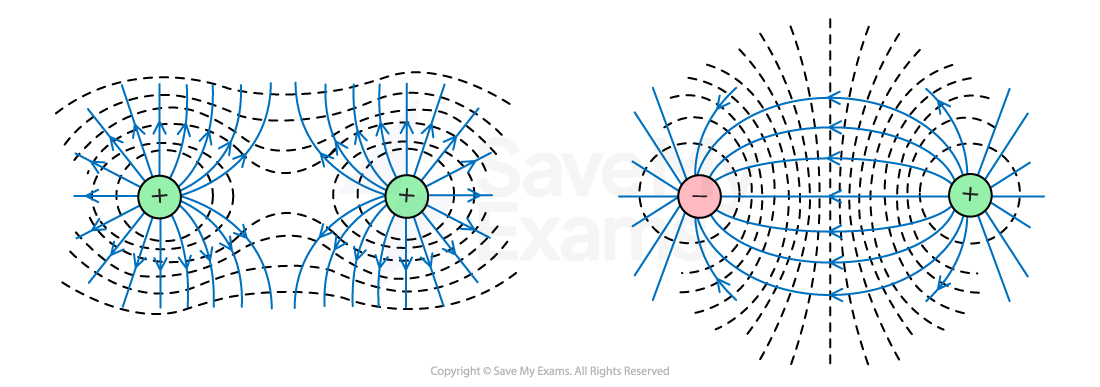 4-2-11-equipotential-surface-and-field-of-two-charges