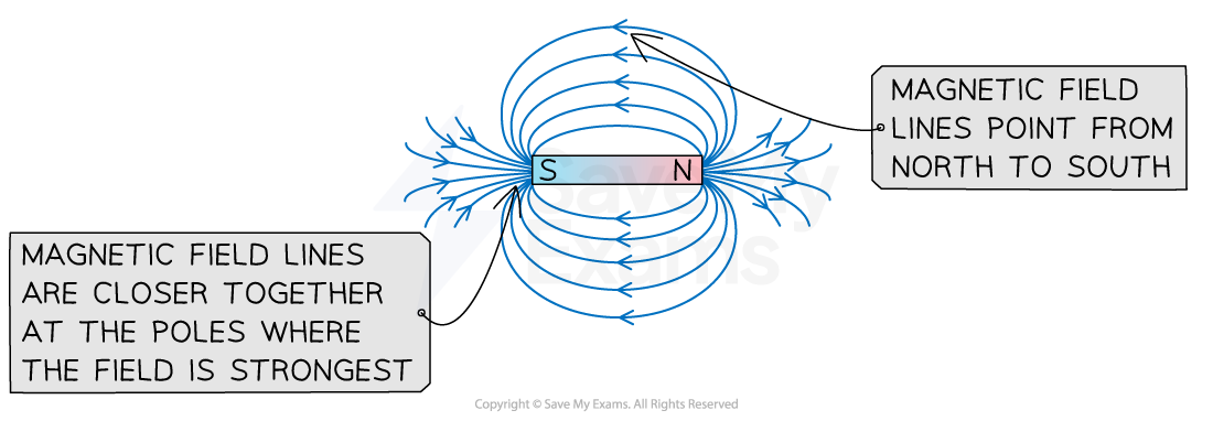 4-2-12-magnetic-field-lines-bar-magnet