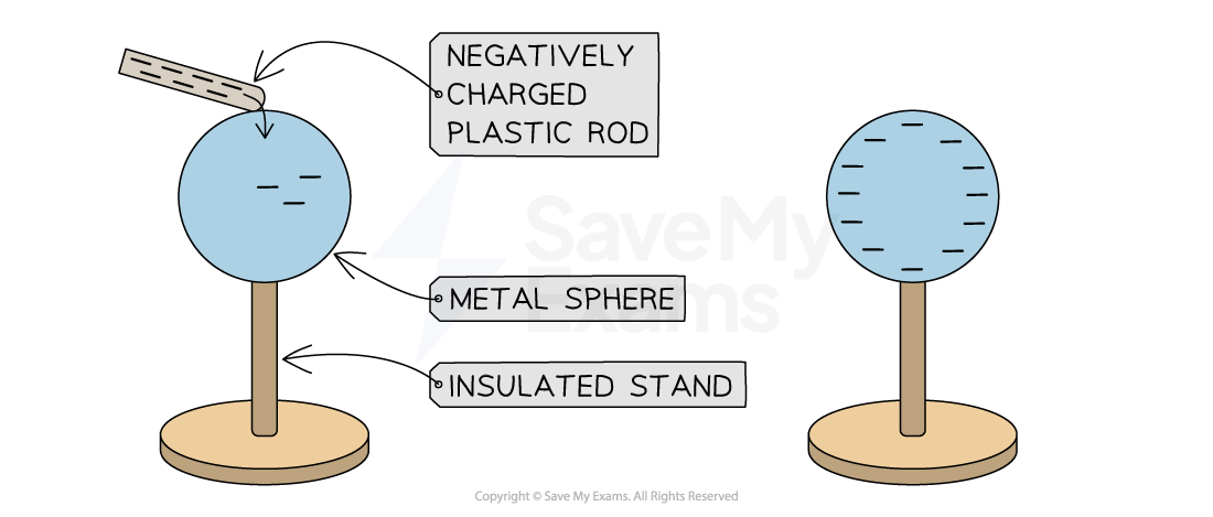 4-2-3-charging-by-contact