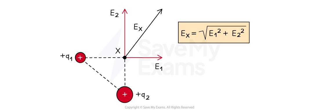 4-2-5-vector-addition-of-electric-field-strength-with-pythagoras