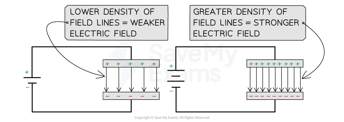 4-2-6-density-of-field-lines-in-uniform-e-field