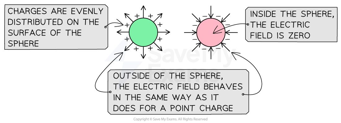 4-2-6-e-field-conducting-sphere