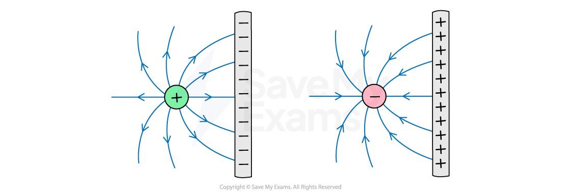 4-2-6-point-charge-and-parallel-plate-field