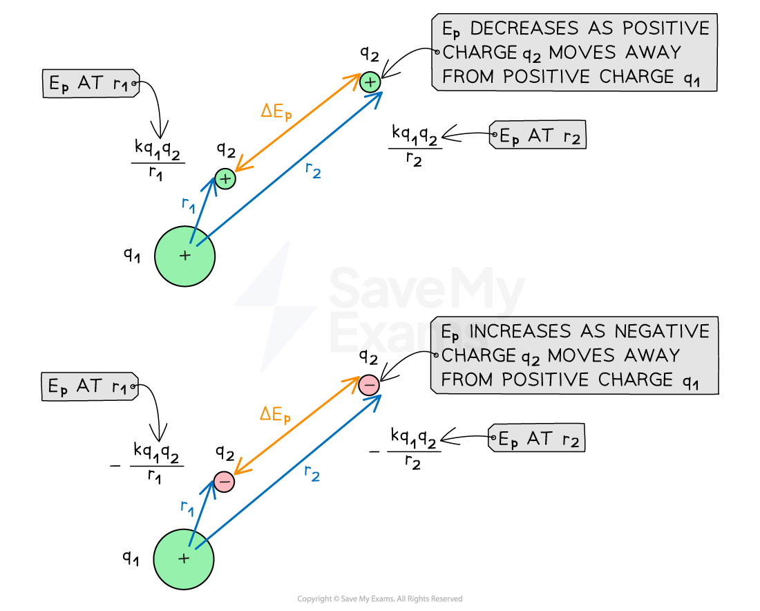 4-2-8-change-in-electric-potential-energy